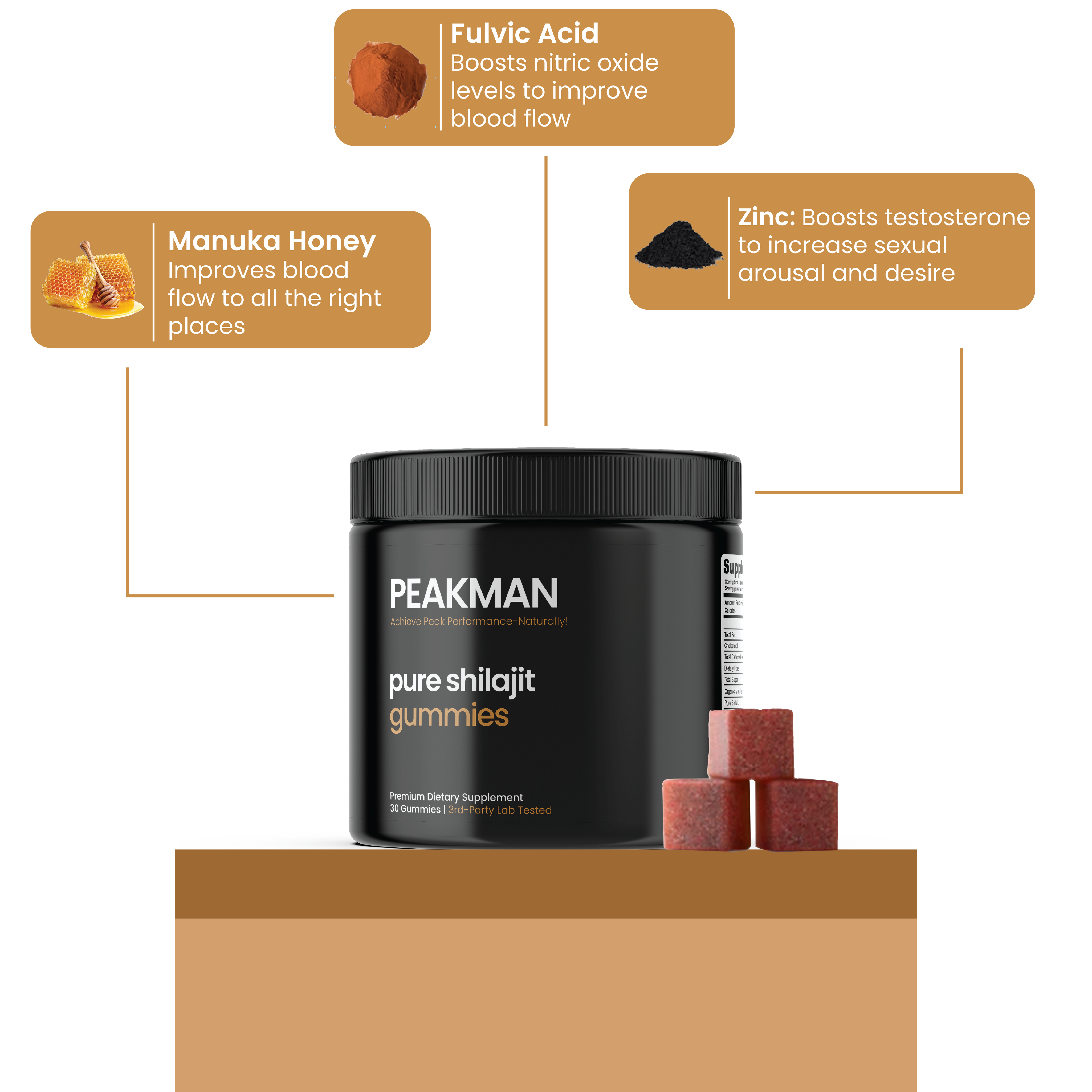 PeakMan Premium Shilajit Gummies